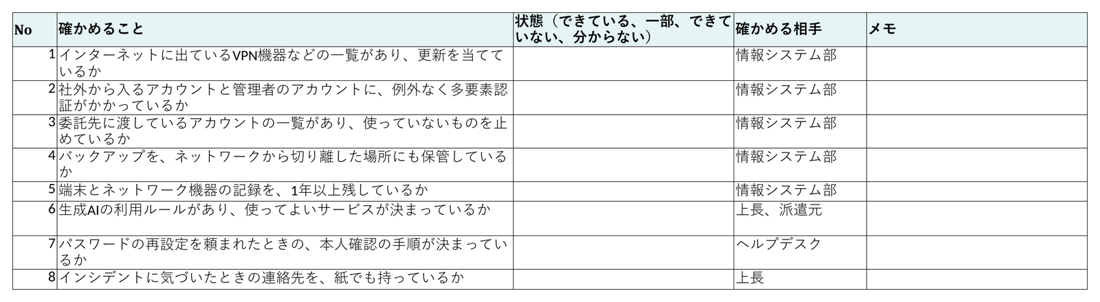 職場のチェック表。インターネットに出ている機器の一覧や多要素認証など8つの確かめることと、確かめる相手が並んでいる