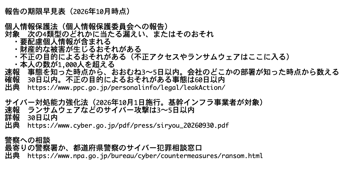 報告の期限早見表を開いた画面。速報、確報の期限と4つの類型が並んでいる