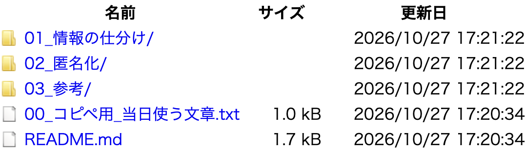 展開したday1_handsonフォルダの中身。01_情報の仕分けなど3つのフォルダとREADME.mdが並んでいる