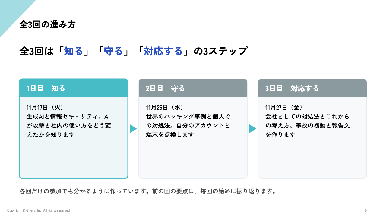 全3回を知る、守る、対応するの3ステップで進むことを示した座学スライドのページ